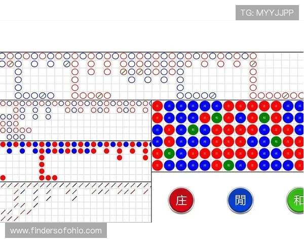 百家乐路单实例详解帮助玩家精准分析游戏走势提升胜率的实用指南