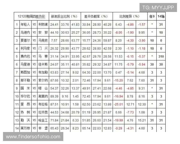 如何利用ag视讯庄闲的赔率优势优化投注策略实现长期稳定盈利