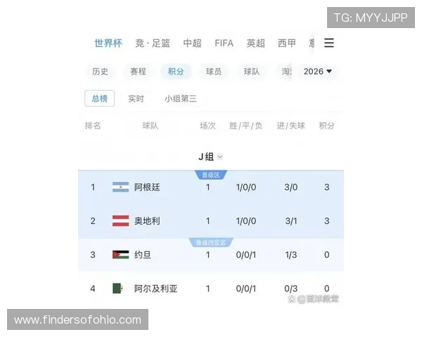 2026年世界杯奥地利对阵约旦比赛关键球员表现及胜负走势分析
